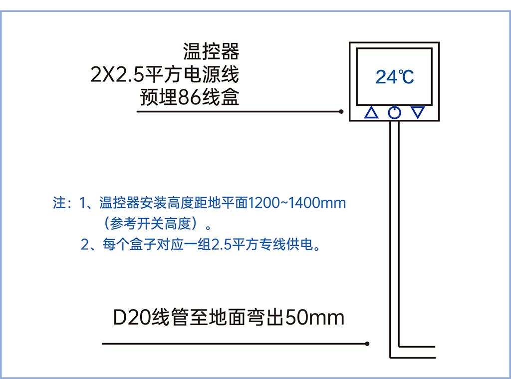 電(diàn)地暖安(ān)裝(zhuāng)工(gōng)程管線(xiàn)預留工(gōng)藝說明