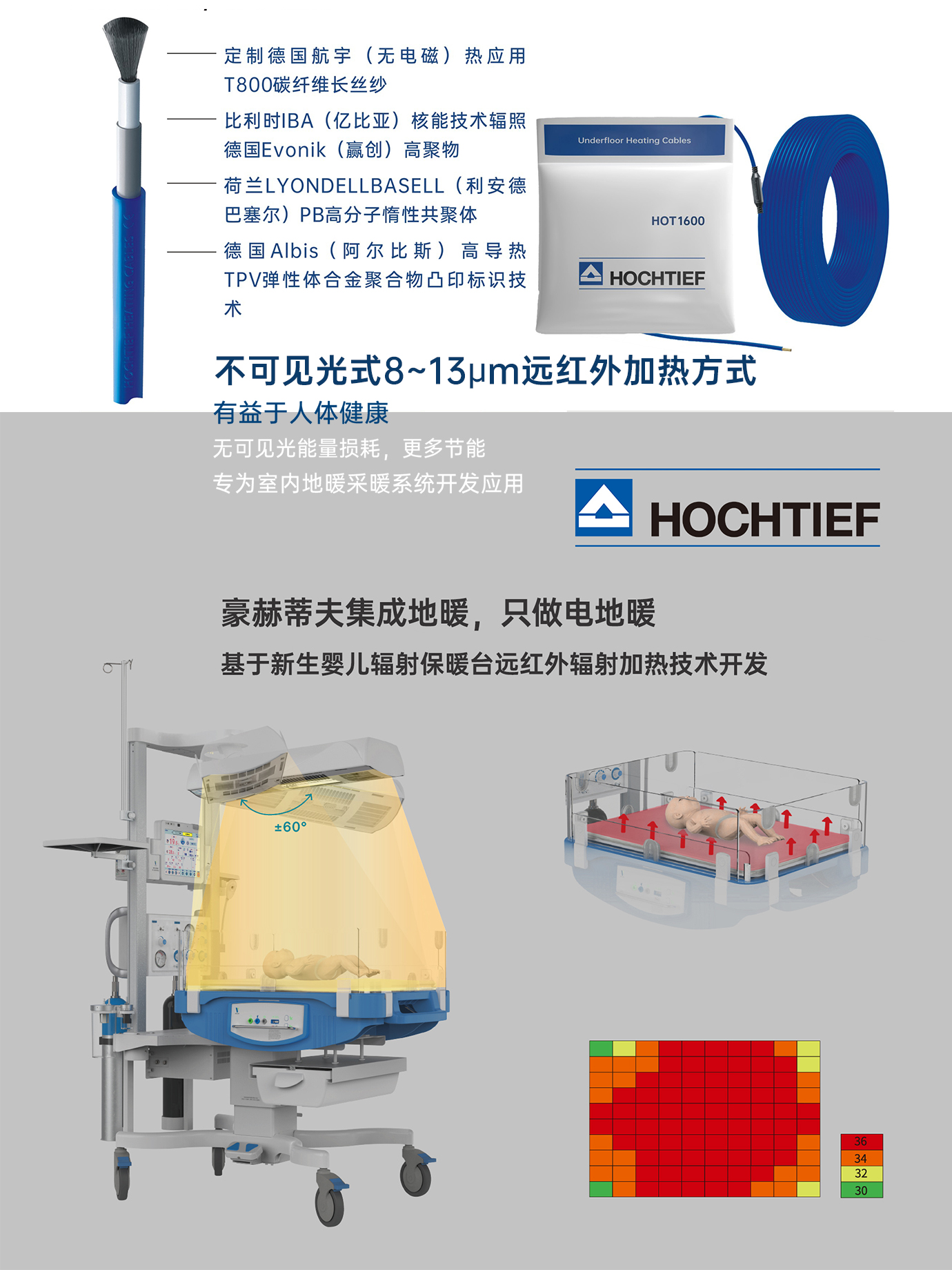 豪赫蒂夫電(diàn)地暖碳纖維發熱電(diàn)纜基于嬰兒輻射保暖台遠(yuǎn)紅外采暖技(jì )術開發